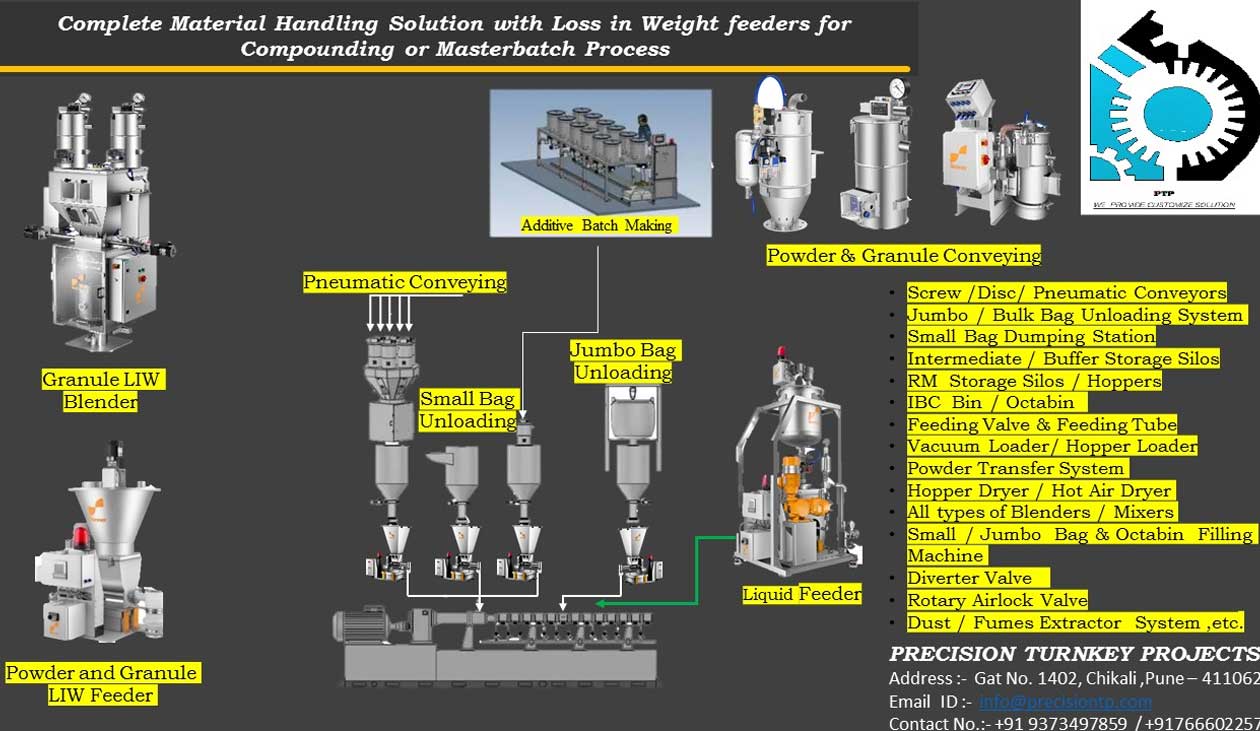 turnkey-solutions