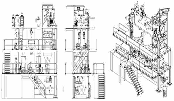 turnkey-solutions