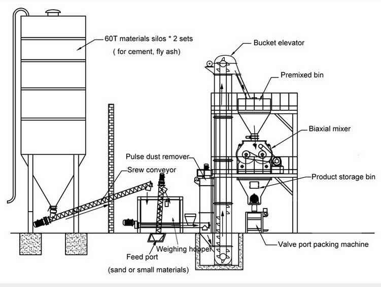 turnkey-solutions
