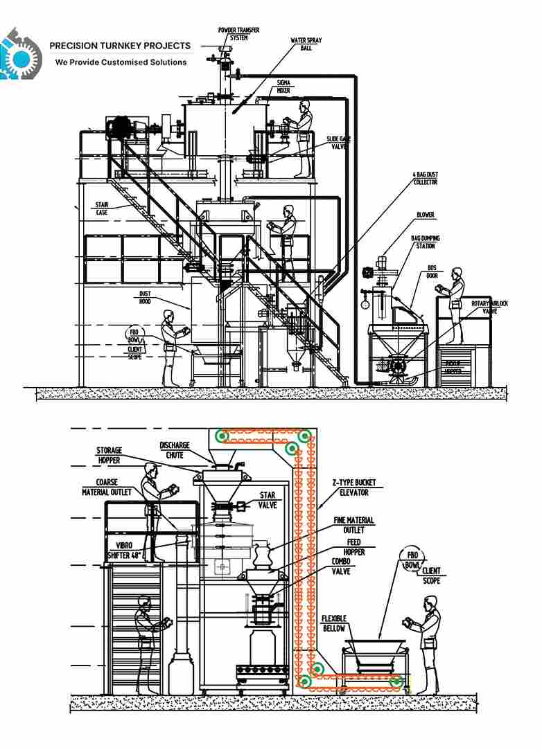 turnkey-solutions