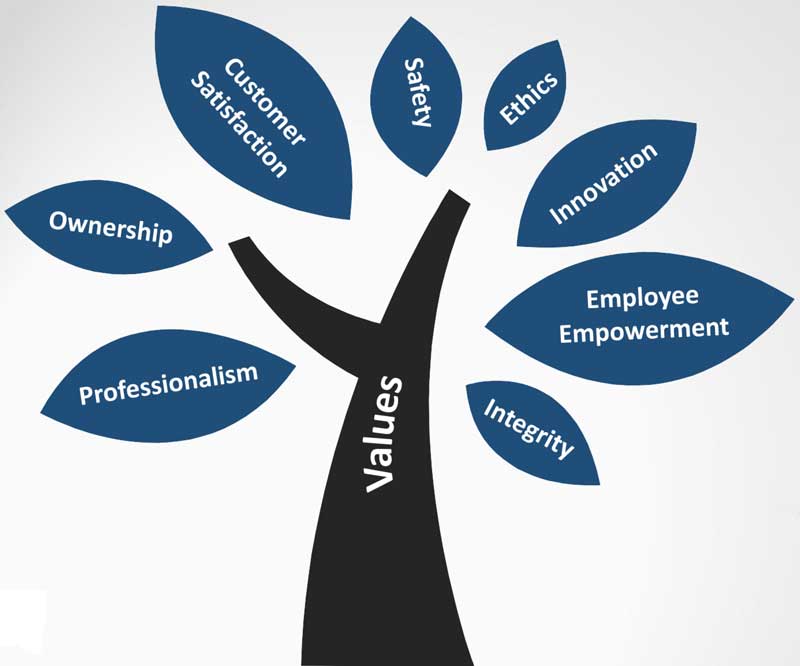 values